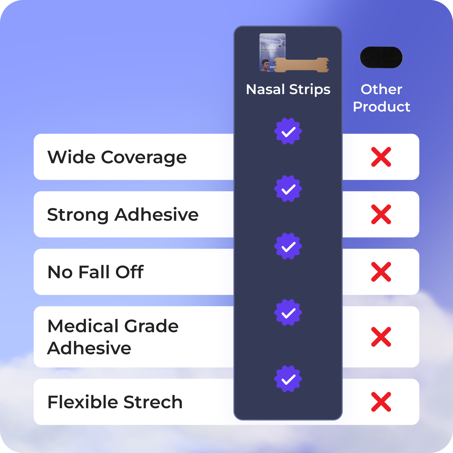 Comparison chart of nasal strip features with checkboxes on a blue background